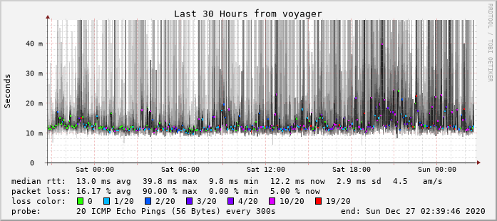 GoogleDNS_last_108000.png