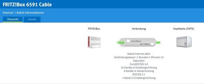 FritzBox 6591 - Übersicht.JPG