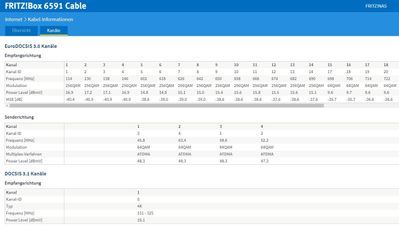 FritzBox 6591 - Kanäle 1.JPG