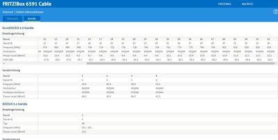 FritzBox 6591 - Kanäle 2.JPG