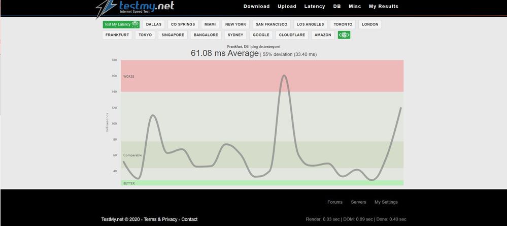 testmynet latenz.jpg