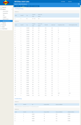 FRITZ!Box 6660 Cable - Kanäle.png