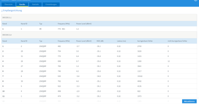 MSE wert spielt komplett verrückt und viele Fehler, Ergebnis 10 min nach Router Neustart
