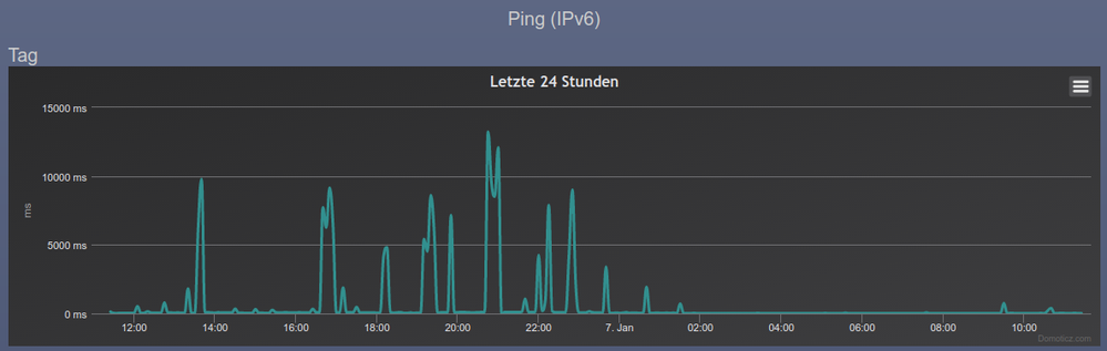 Ping 06-07 Jan.png