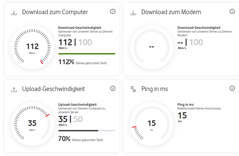 Werte Geschwindigkeitstest