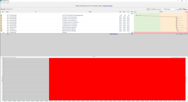 Beispiel einer IPv4-Webseite