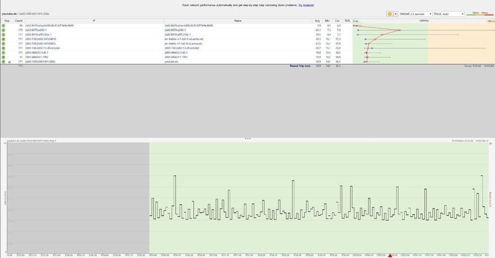 Beispiel einer IPv6-Webseite