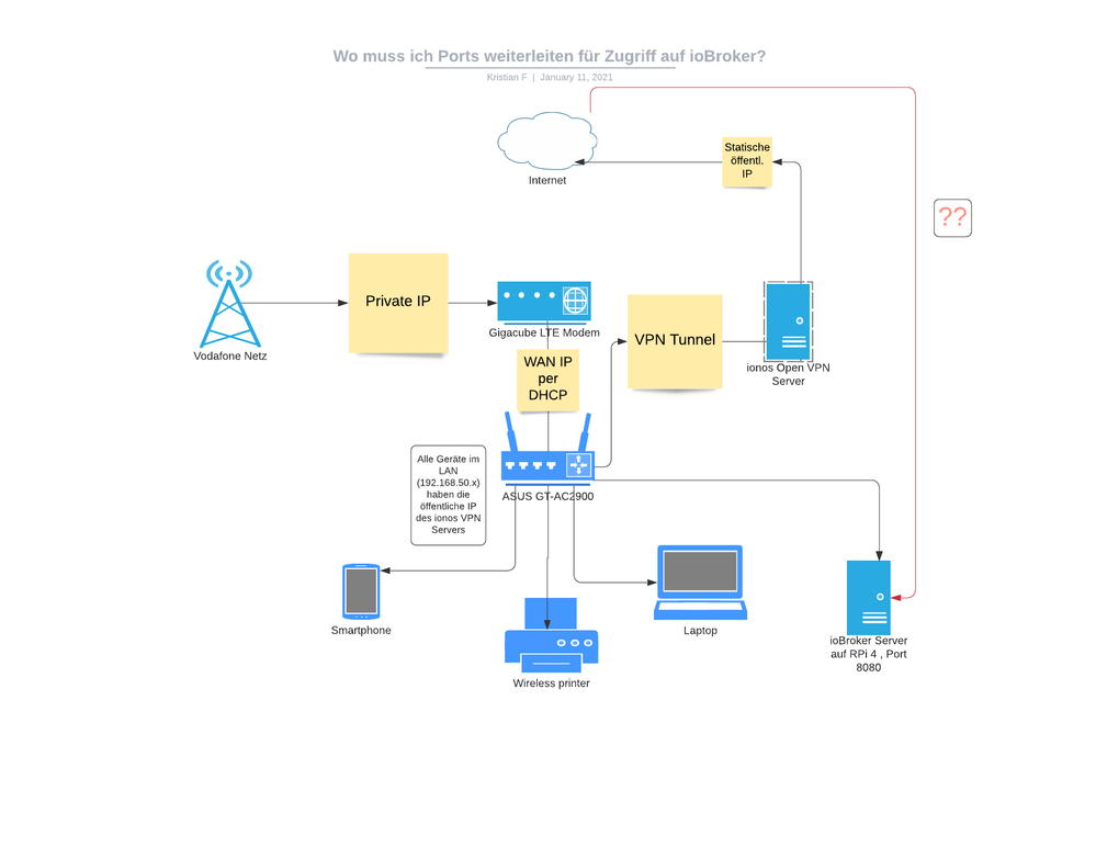 Network diagram .png