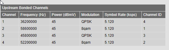 Router Upstream 13.1