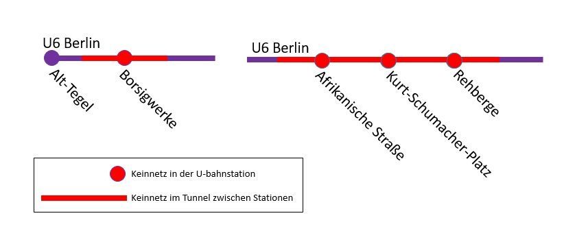 Keinnetz_im_Tunnel_Stationen_U6_Berlin.jpg