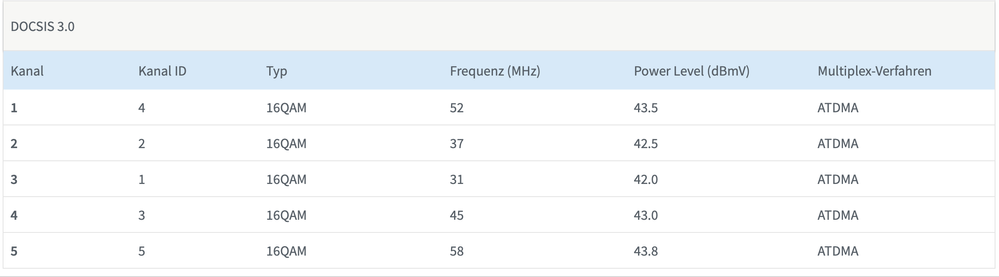 Signalwerte_Wlan.PNG