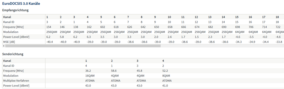 Fritzbox  Kanäle (1/2)