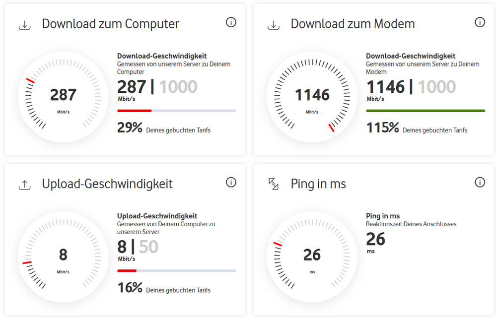 Vodafone Speedtest
