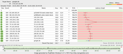 ipv4-google