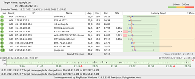 dns-ipv4-google