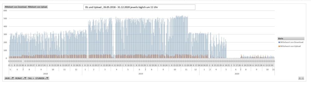 speedtest_mittelwert_kabel_2018-2020.JPG