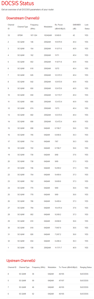 DOCSIS-Werte_2021-01-20.png