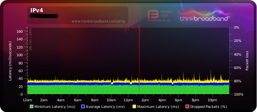 IPV4 08.01.2021