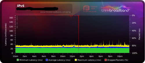 IPV6 08.01.2021