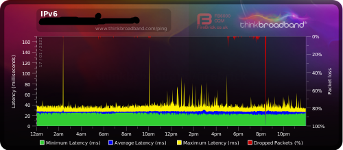 IPV6 17.01.2021