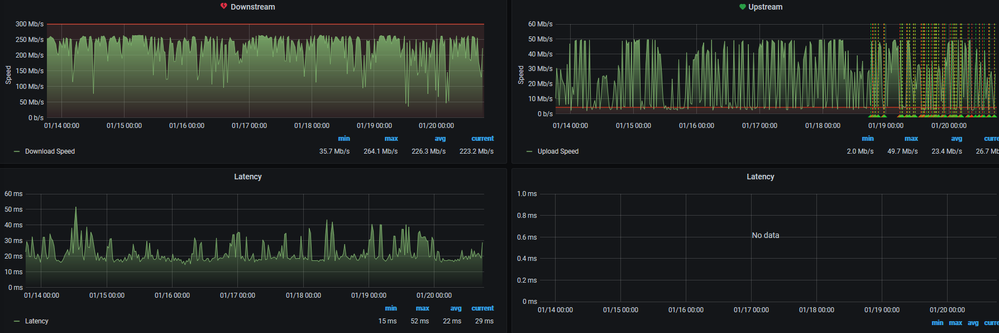 Screenshot_2021-01-20 Speedtest Exporter v2 - Grafana.png