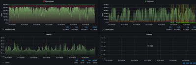 Screenshot_2021-01-20 Speedtest Exporter v2 - Grafana.png