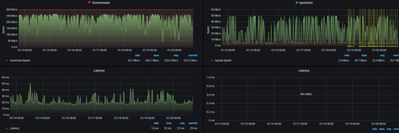 Screenshot_2021-01-20 Speedtest Exporter v2 - Grafana.jpg