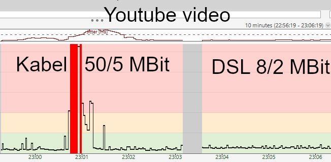 20_01_21_kabel_vs_dsl.jpg