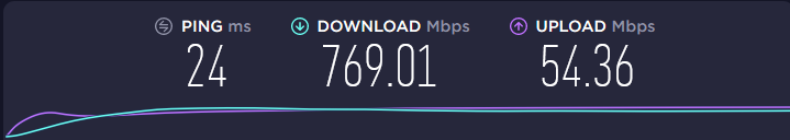 Speedtest