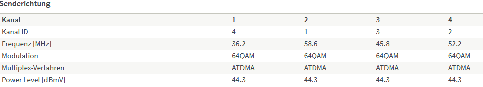 Kanäle 3.PNG