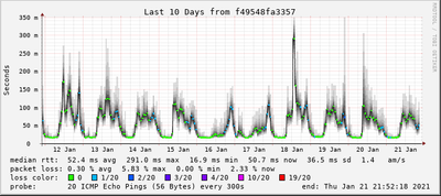 10Tage-Vodafone.png