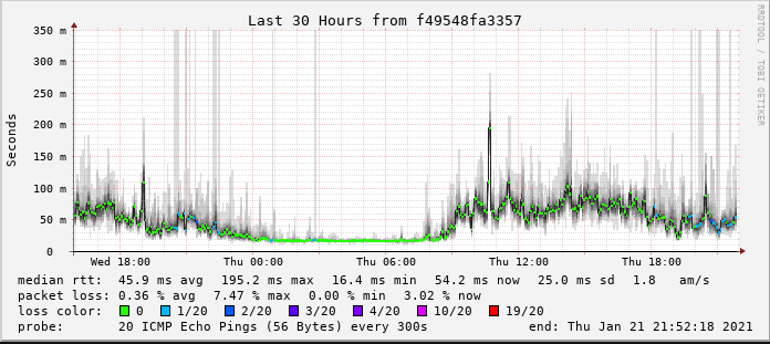 Letzten 30h Vodafone.com