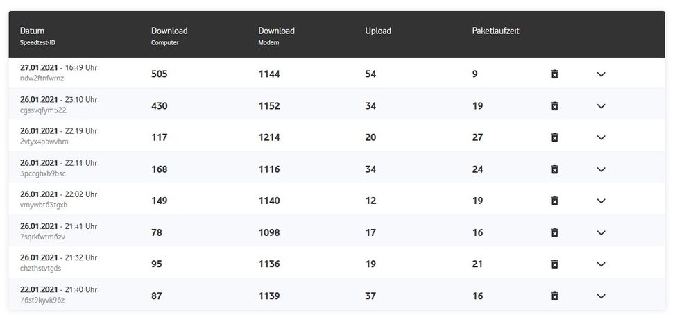 Speedtests