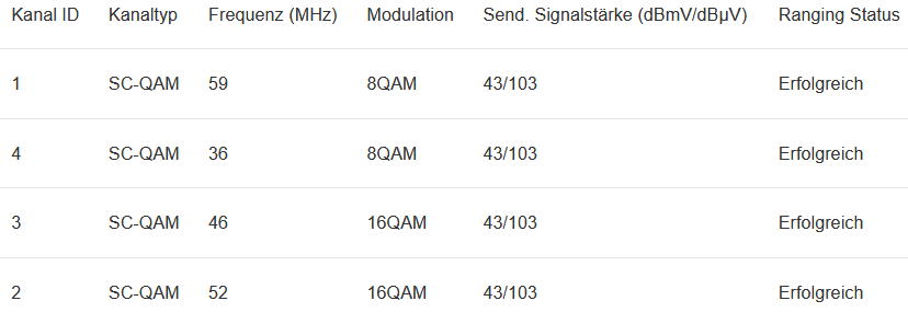 Vodafone_Upstream280121_1.png