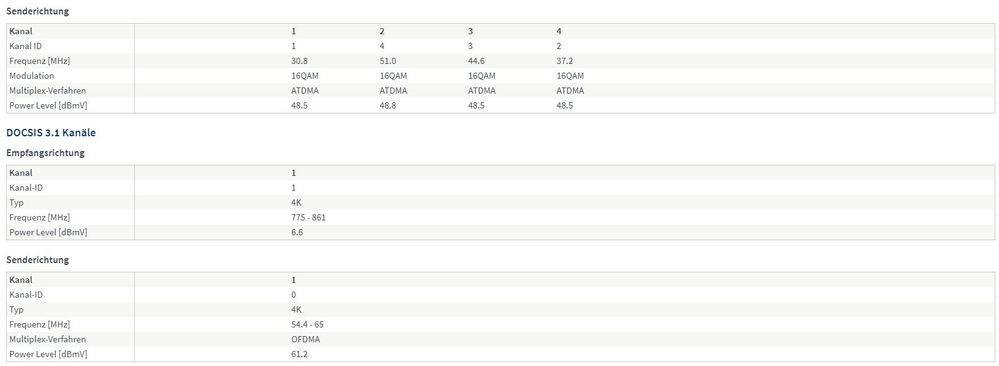 senderichtung_docsis_3_1_16qam.JPG