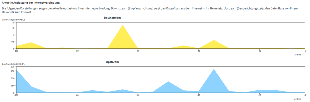 up and downstream pegel.PNG