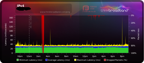 IPV4