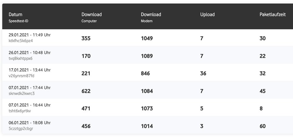 Speedtest Vodafone.png