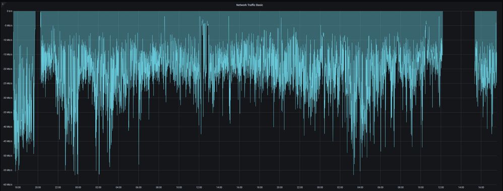 Upload Graph