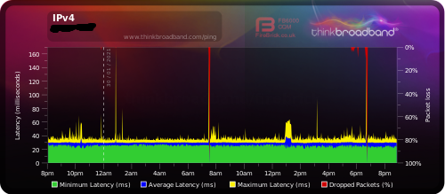 IPV4