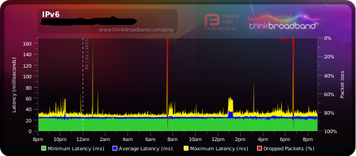 IPV6