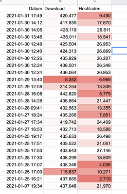 Speedtest_ResultsHistory_2021-02-01 - Google Tabellen 2021-02-01 13-49-53.png