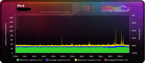 IPV4 02.02.