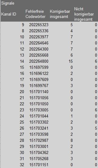 Signalpegel WLAN Router.jpg