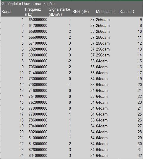 Signalpegel WLAN Router_1.jpg