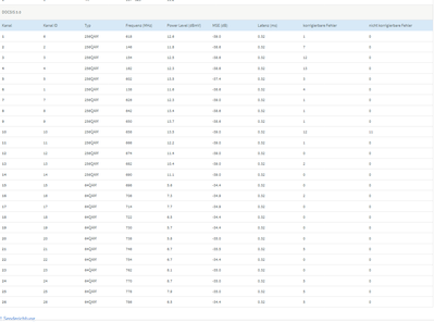 Screenshot_2021-02-04 FRITZ Box 6660 Cable.png