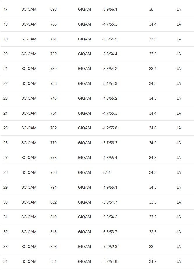 Downstream 64QAM.jpg