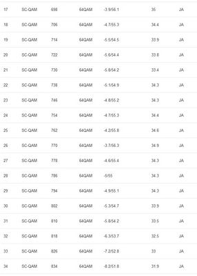 Downstream 64QAM.jpg