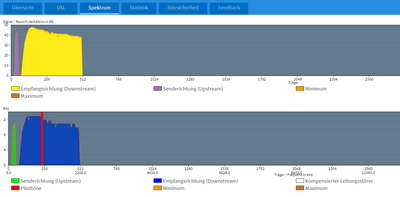 DSL-Informationen_Spektrum_05.02.2021_23.07.PNG