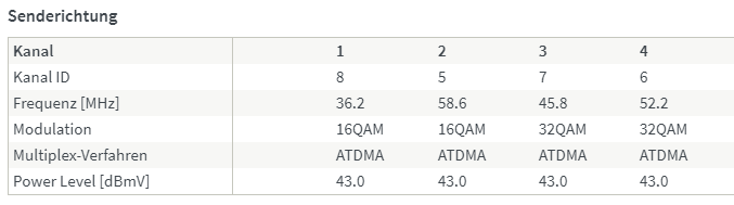 2021-02-06 20_30_28-FRITZ!Box 6591 Cable und 4 weitere Seiten - Persönlich – Microsoft​ Edge.png